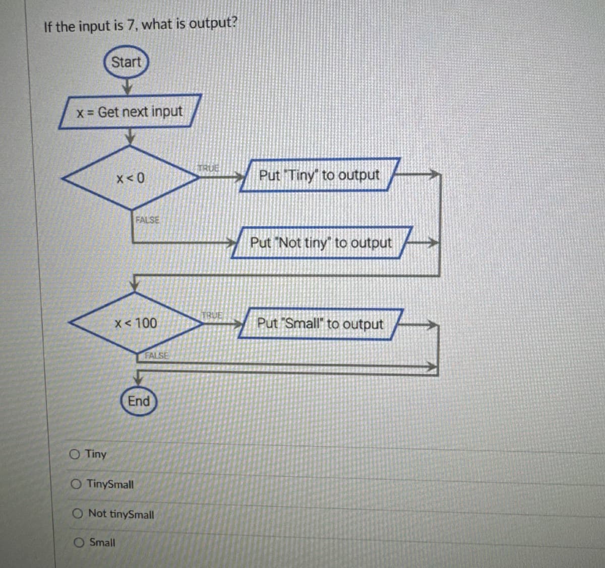 If the input is 7, what is output?
Start
x = Get next input
O Tiny
X<0
x < 100
FALSE
O TinySmall
OSmall
FALSE
End
O Not tinySmall
TRUE
TRUE
Put Tiny" to output
Put "Not tiny" to output
Put "Small" to output