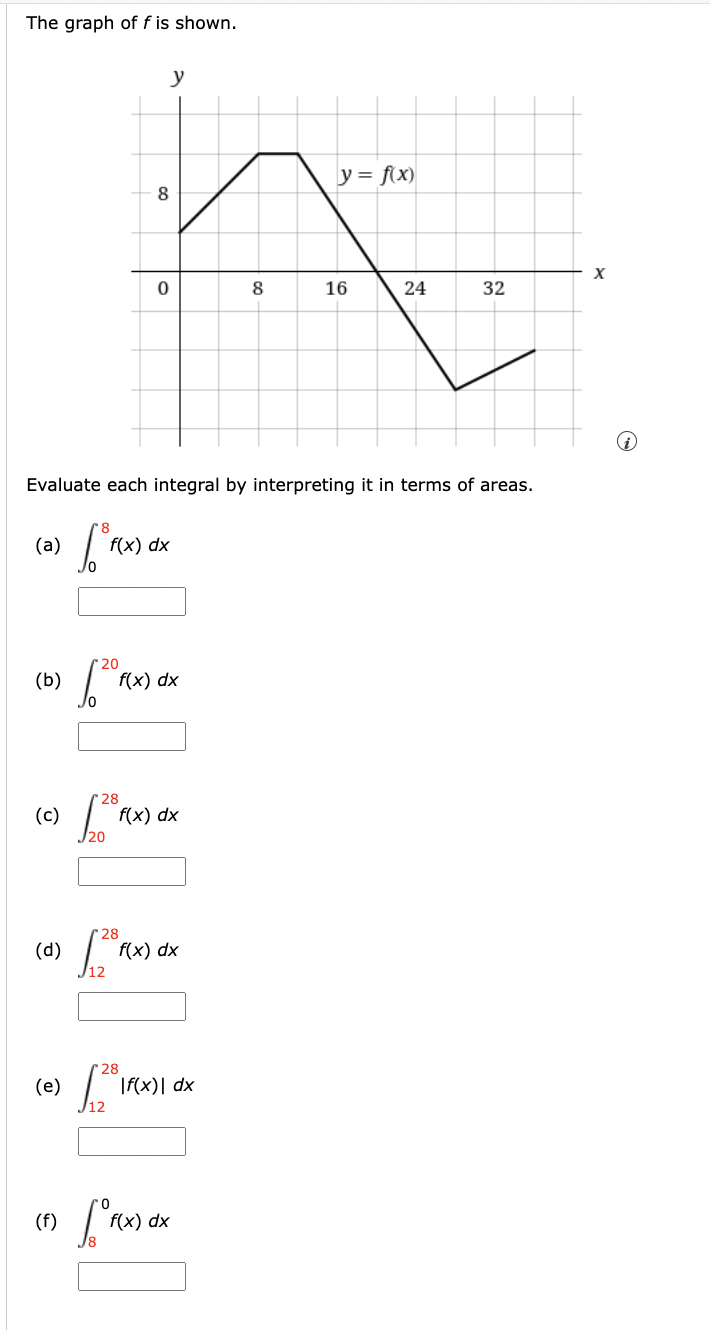 The graph of f is shown.
8
(a) 6.³.
20
(b) 1²
(d)
28
(c) [2º
/20
(e)
(f)
y
f(x) dx
8
Evaluate each integral by interpreting it in terms of areas.
0
f(x) dx
28
[2"
f(x) dx
28
1.21
12
f(x) dx
If(x) dx
8
f(x) dx
y = f(x)
16
24
।
32
X