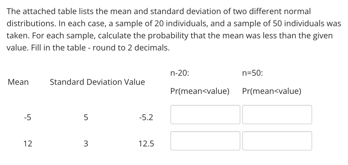 The attached table lists the mean and standard deviation of two different normal
distributions. In each case, a sample of 20 individuals, and a sample of 50 individuals was
taken. For each sample, calculate the probability that the mean was less than the given
value. Fill in the table - round to 2 decimals.
n-20:
n=50:
Мean
Standard Deviation Value
Pr(mean<value)
Pr(mean<value)
-5
5
-5.2
12
3
12.5
