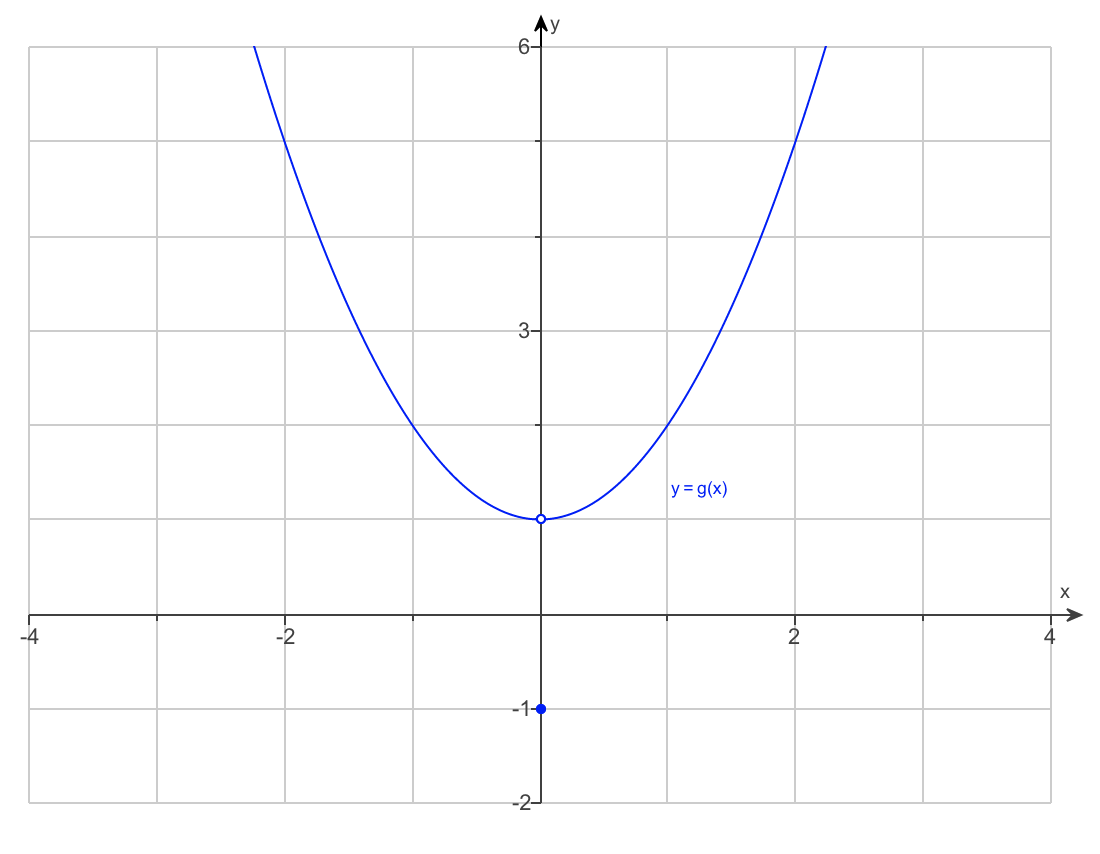 Ay
6-
3-
y = g(x)
X
-4
2
-1+
-2-
