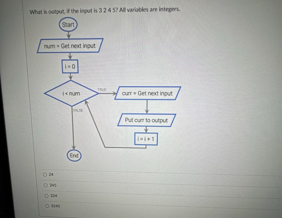 What is output, if the input is 3 2 4 5? All variables are integers.
Start
num= Get next input
24
245
324
3245
i=0
i<num
FALSE
End
TRUE
curr = Get next input
Put curr to output
i=i+1