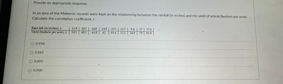 Provide an appropriate response.
In an area of the Midwest, records were kept on the relationship between the rainfall (in inches) and the yield of wheat (bushels per acre).
Calculate the correlation coefficient, r.
Rain fall (in inches), x
Yield (bushels per acre), y
O 0.998
O 0.981
O 0.899
O 0.900
119 102 148 13.9 20.2 117 8.4 17 17.4
53.5 49.2 61.8 62 85.4 522 349 79 818