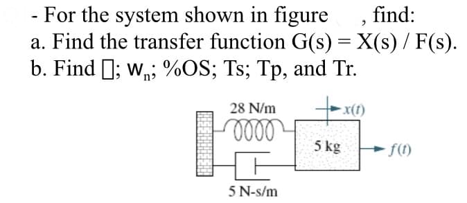 - For the system shown in figure
a. Find the transfer function G(s) = X(s) / F(s).
b. Find ]; w,; %OS; Ts; Tp, and Tr.
,find:
28 N/m
-x(t)
5 kg
f(t)
5 N-s/m
