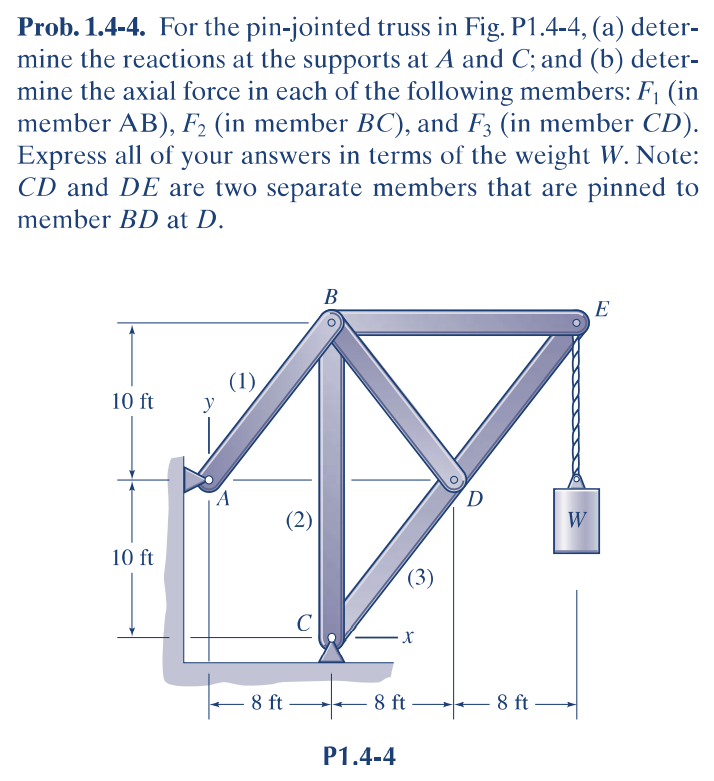 Prob. 1.4-4. For the pin-jointed truss in Fig. P1.4-4, (a) deter-
mine the reactions at the supports at A and C; and (b) deter-
mine the axial force in each of the following members: F, (in
member AB), F, (in member BC), and F3 (in member CD).
Express all of your answers in terms of the weight W. Note:
CD and DE are two separate members that are pinned to
member BD at D.
В
E
(1)
10 ft
y
(2)
W
10 ft
(3)
C
8 ft
8 ft
8 ft
P1.4-4
