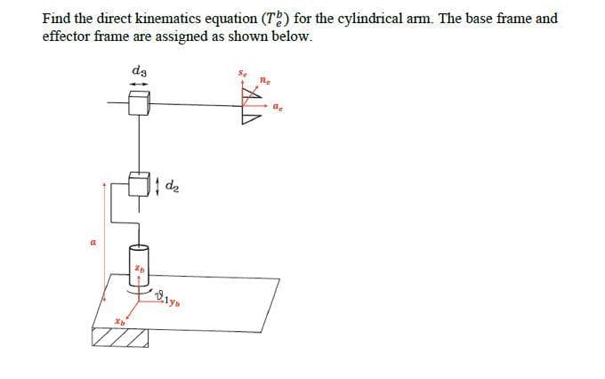 Find the direct kinematics equation (T) for the cylindrical arm. The base frame and
effector frame are assigned as shown below.
da
ZD
dz
ne