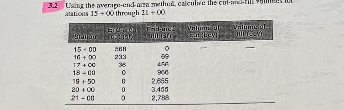 3.2 Using the average-end-area method, calculate the cut-and-fill volumes 101
stations 15+00 through 21 +00.
Station
15 +00
16 +00
17 +00
18 +00
19 +50
20+00
21 +00
End-area
cut (sf)
568
233
36
0
0
End-area
fill (st)
0
69
456
966
2,655
3,455
2,788
Volume of
cut (bey)
-
Volume of
fill (ccy)
-