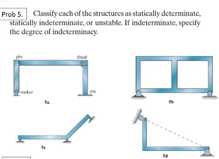 Prob 5. Classify each of the structures as statically determinate,
statically indeterminate, or unstable. If indeterminate, specify
the degree of indeterminacy.
pin
rocker
5a.
5c
fixed
pin
1
5d
5b