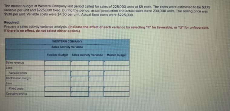 The master budget at Western Company last period called for sales of 225,000 units at $9 each. The costs were estimated to be $3.75
variable per unit and $225,000 fixed. During the period, actual production and actual sales were 230,000 units. The selling price was
$9.10 per unit. Variable costs were $4.50 per unit. Actual fixed costs were $225,000.
Required:
Prepare a sales activity variance analysis. (Indicate the effect of each variance by selecting "F" for favorable, or "U" for unfavorable.
If there is no effect, do not select either option.)
WESTERN COMPANY
Sales Activity Variance
Flexible Budget Sales Activity Variance
Master Budget
Sales revenue
Less
Variable costs
Contribution margin
Less
Foxed costs
Operat ng profits
