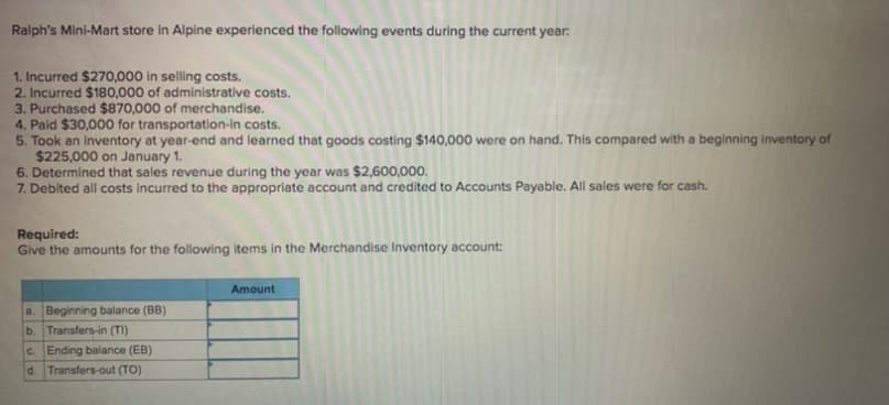 Ralph's Mini-Mart store in Alpine experienced the following events during the current year:
1. Incurred $270,000 in selling costs.
2. Incurred $180,000 of administrative costs.
3. Purchased $870,000 of merchandise.
4. Paid $30,000 for transportation-in costs.
5. Took an inventory at year-end and learned that goods costing $140,000 were on hand. This compared with a beginning inventory of
$225,000 on January 1.
6. Determined that sales revenue during the year was $2,600,000.
7. Debited all costs incurred to the appropriate account and credited to Accounts Payable. All sales were for cash.
Required:
Give the amounts for the following items in the Merchandise Inventory account:
Amount
a. Beginning balance (BB)
b. Transfers-in (TI)
C. Ending balance (EB)
d. Transfers-out (TO)
