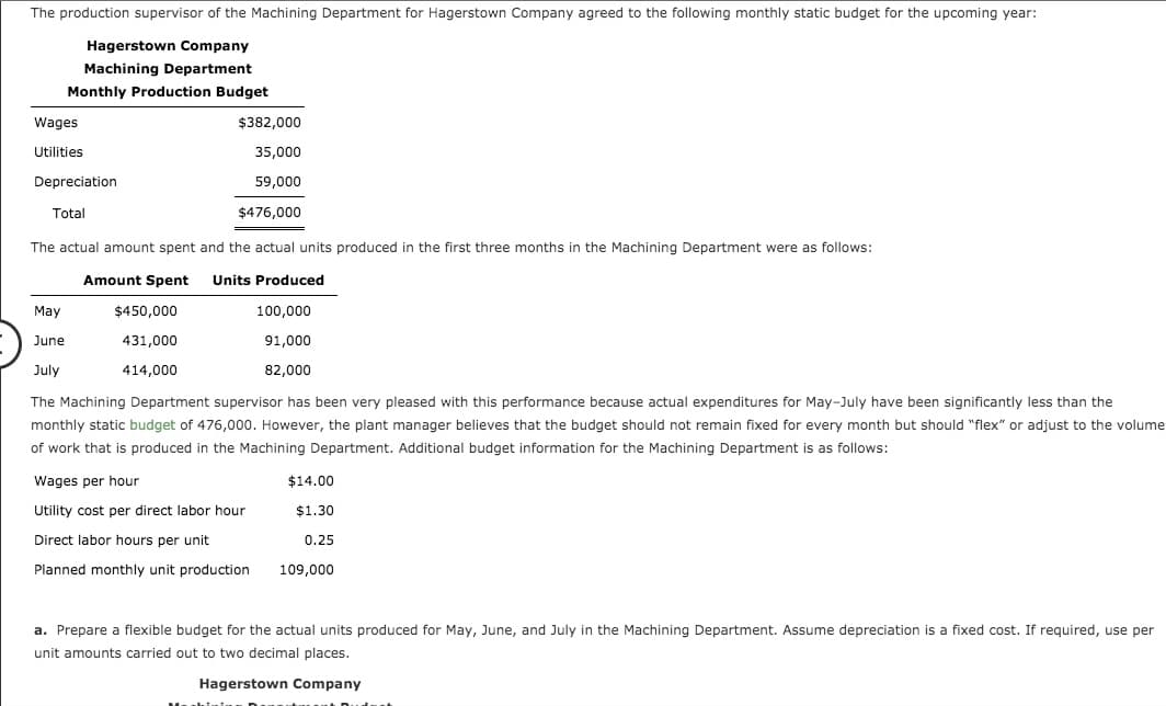 The production supervisor of the Machining Department for Hagerstown Company agreed to the following monthly static budget for the upcoming year:
Hagerstown Company
Machining Department
Monthly Production Budget
Wages
$382,000
Utilities
35,000
Depreciation
59,000
Total
$476,000
The actual amount spent and the actual units produced in the first three months in the Machining Department were as follows:
Amount Spent
Units Produced
May
$450,000
100,000
June
431,000
91,000
July
414,000
82,000
The Machining Department supervisor has been very pleased with this performance because actual expenditures for May-July have been significantly less than the
monthly static budget of 476,000. However, the plant manager believes that the budget should not remain fixed for every month but should "flex" or adjust to the volume
of work that is produced in the Machining Department. Additional budget information for the Machining Department is as follows:
Wages per hour
$14.00
Utility cost per direct labor hour
$1.30
Direct labor hours per unit
0.25
Planned monthly unit production
109,000
a. Prepare a flexible budget for the actual units produced for May, June, and July in the Machining Department. Assume depreciation is a fixed cost. If required, use per
unit amounts carried out to two decimal places.
Hagerstown Company
