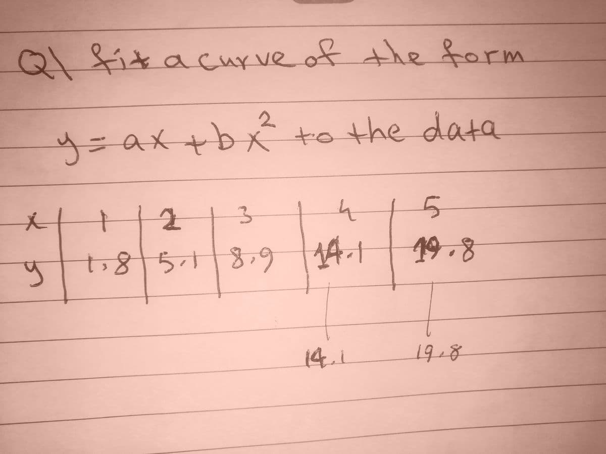 Qfit acurve of the form
2.
y=ax+bxto the data
美!
3.
t15 9 1| 198
8.9
14.1
14.1
19.8
