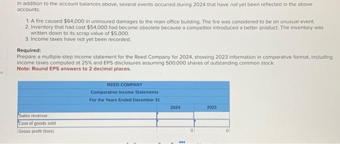 es
In addition to the account balances above, several events occurred during 2024 that have not yet been reflected in the above
accounts:
1. A fire caused $64,000 in uninsured damages to the main office building. The fire was considered to be an unusual event.
2. Inventory that had cost $54,000 had become obsolete because a competitor introduced a better product. The inventory was
written down to its scrap value of $5,000.
3. Income taxes have not yet been recorded.
Required:
Prepare a multiple-step income statement for the Reed Company for 2024, showing 2023 information in comparative format, including
income taxes computed at 25% and EPS disclosures assuming 500,000 shares of outstanding common stock.
Note: Round EPS answers to 2 decimal places.
Sales revenue.
Cost of goods sold
Gross profit (loss)
REED COMPANY
Comparative Income Statements
For the Years Ended December 31
2024
www
0
2023