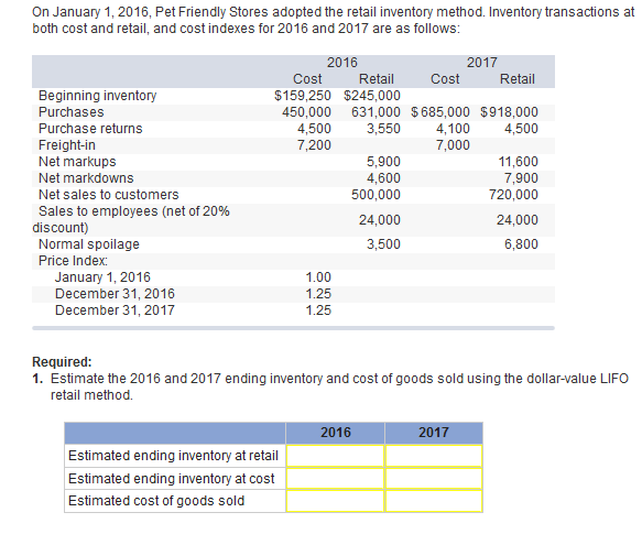 On January 1, 2016, Pet Friendly Stores adopted the retail inventory method. Inventory transactions at
both cost and retail, and cost indexes for 2016 and 2017 are as follows:
Beginning inventory
Purchases
Purchase returns
Freight-in
Net markups
Net markdowns
Net sales to customers
Sales to employees (net of 20%
discount)
Normal spoilage
Price Index:
January 1, 2016
December 31, 2016
December 31, 2017
2016
Cost
Retail
Cost
Retail
$159,250 $245,000
450,000 631,000 $685,000 $918,000
3,550
4,500
Estimated ending inventory at retail
Estimated ending inventory at cost
Estimated cost of goods sold
4,500
7,200
1.00
1.25
1.25
5,900
4,600
500,000
24,000
3,500
2017
2016
4,100
7,000
Required:
1. Estimate the 2016 and 2017 ending inventory and cost of goods sold using the dollar-value LIFO
retail method.
2017
11,600
7,900
720,000
24,000
6,800