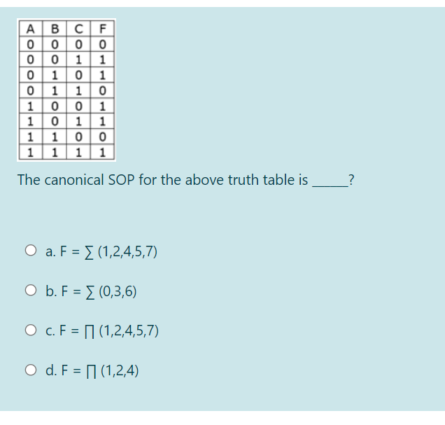 ABCF
0000
001|1
0 1
0 1
0 1
1 0
0 1
| 10 1|1
1 10|0
11 1
10
The canonical SOP for the above truth table is
O a. F = I (1,2,4,5,7)
O b. F = E (0,3,6)
O c. F = (1,2,4,5,7)
O d. F = 1 (1,2,4)
%3D
