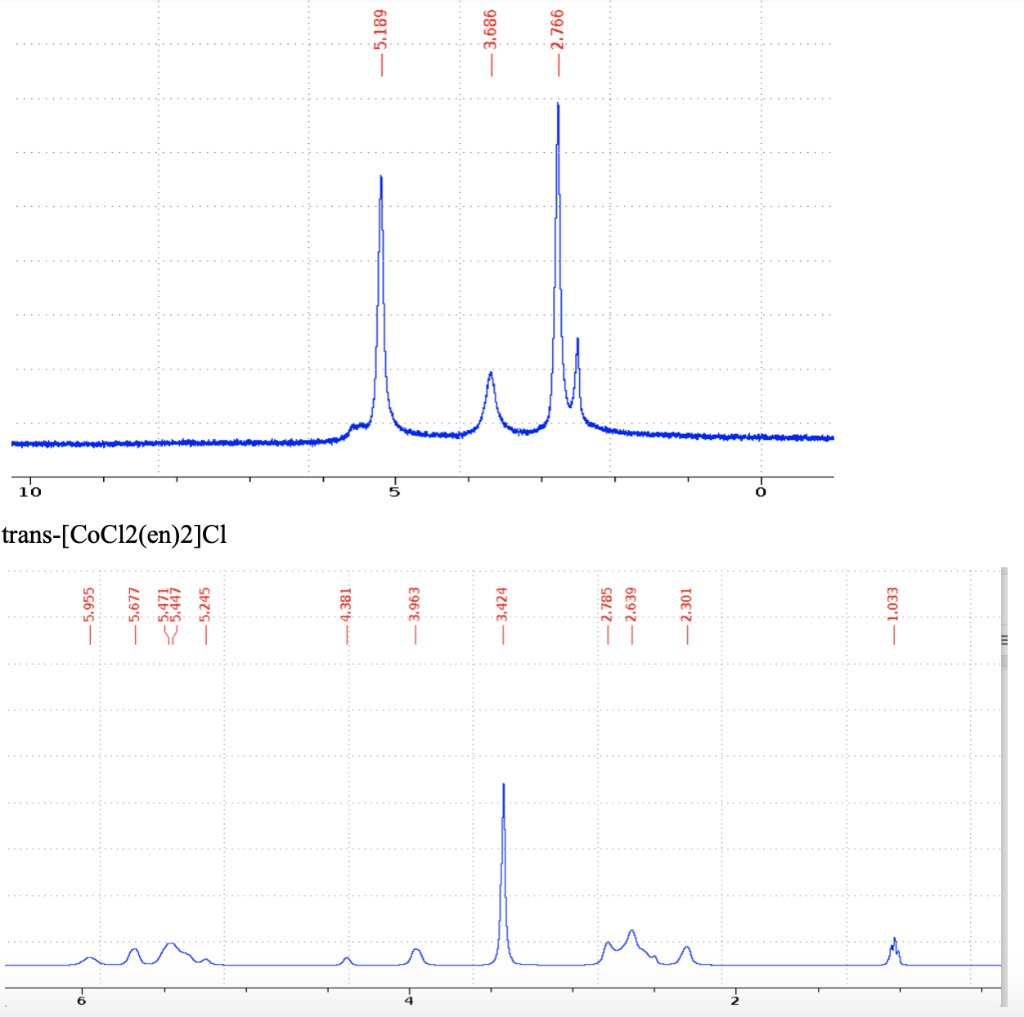 10
trans-[COC12(en)2]CI
-5.955
- 5.677
- 5.245
4.381.
- 3.963
681'S-
-3.424
989'E –
-2.766
- 2.785
-2.639
-2.301
–1.033
