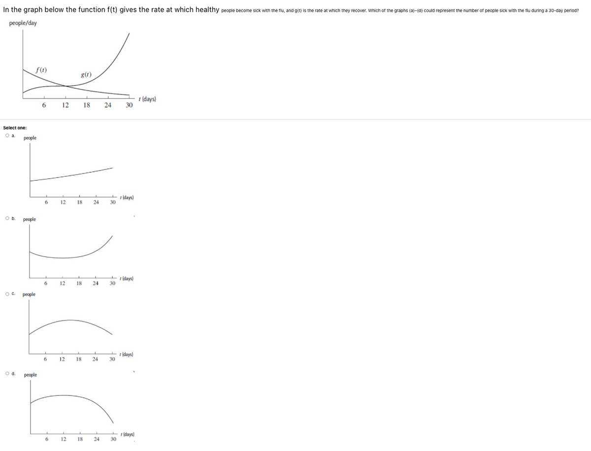 In the graph below the function f(t) gives the rate at which healthy people become slick with the flu, and g(t) Is the rate at which they recover. Which of the graphs (a)-(d) could represent the number of people sick with the flu during a 30-day perlod?
people/day
f()
g(1)
1 (days)
30
6.
12
18
24
Select one:
Oa.
ресple
1 (days)
30
6
12
18
24
people
- i (days)
30
6.
12
18
24
c.
people
I (days)
30
6.
12
18
24
d.
реople
i (days)
30
6.
12
18
24
