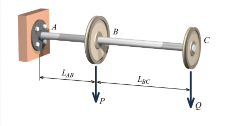 A
LAB
P
B
LBC
C