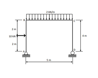 2 kN/m
2 m
10 kN
4 m
2 m
5m
