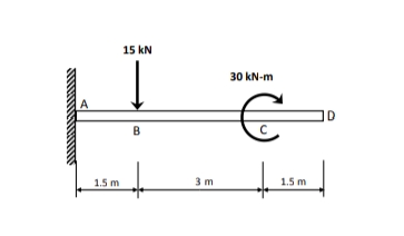 15 kN
30 kN-m
B
1.5 m
3 m
1.5 m
