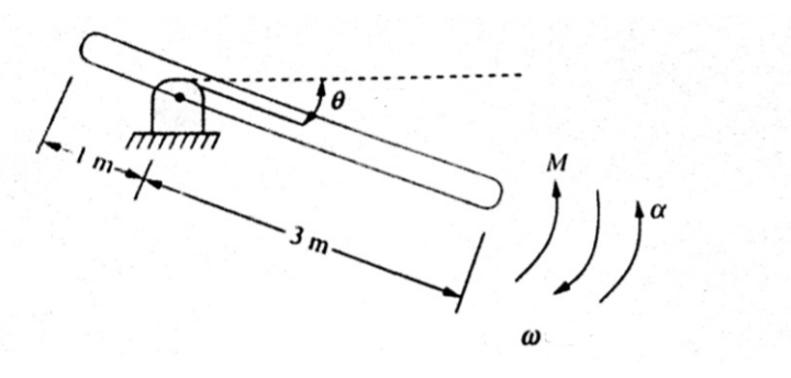 M
α
3 m-
