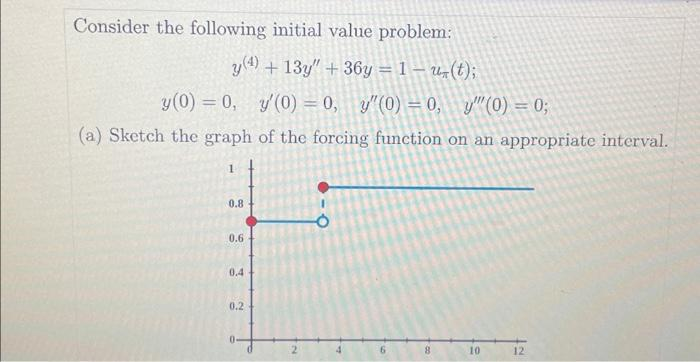 Consider the following initial value problem:
y(4) + 13y" + 36y = 1− u₂(t);
y(0) = 0, y'(0) = 0, y'(0) = 0, y"(0) = 0;
(a) Sketch the graph
0.8
0.6
0.4
0.2
0
of the forcing function on an appropriate interval.
2
8
10
12