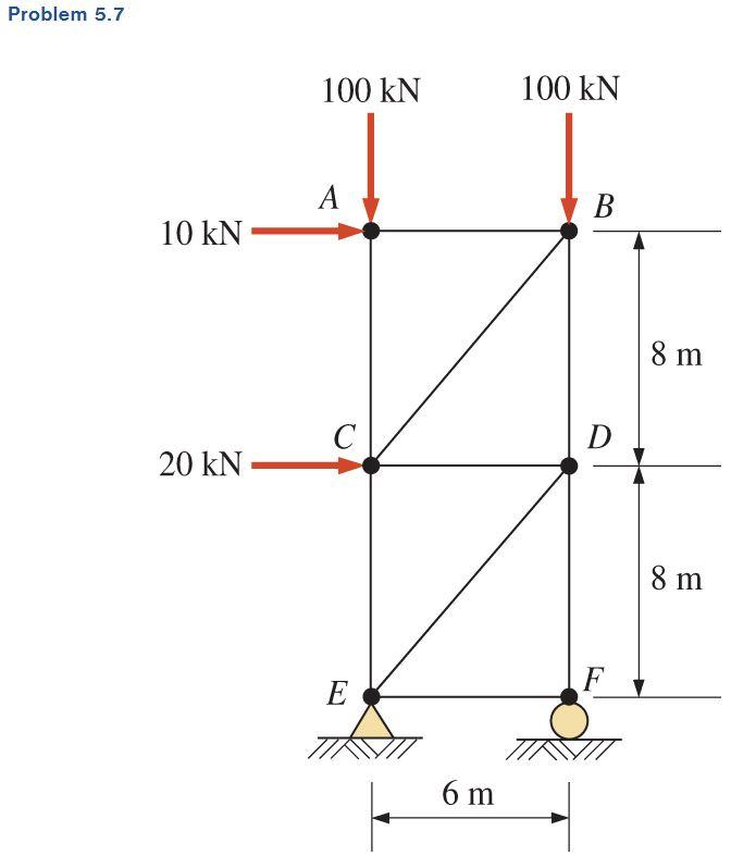 Problem 5.7
10 kN
20 KN
100 KN
A
C
E
6 m
100 KN
B
D
8 m
8 m