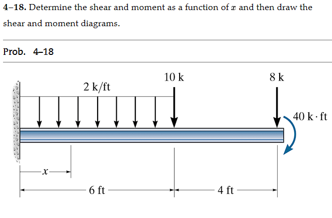 4-18. Determine the shear and moment as a function of x and then draw the
shear and moment diagrams.
Prob. 4-18
·X
2 k/ft
6 ft
10 k
4 ft
8 k
40 k. ft