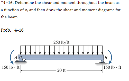 *4-16. Determine the shear and moment throughout the beam as
a function of x, and then draw the shear and moment diagrams for
the beam.
Prob. 4-16
150 lb. ft
250 lb/ft
20 ft
B
150 lb-ft