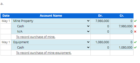 a.
Date
May 1 Mine Property
Account Name
Cash
N/A
To record purchase of mine.
May 1 Equipment
Cash
To record purchase of mine equipment.
Dr.
7,980,000
0
0
1,080,000
0
Cr.
0
7,980,000 *
0x
0
1,080,000