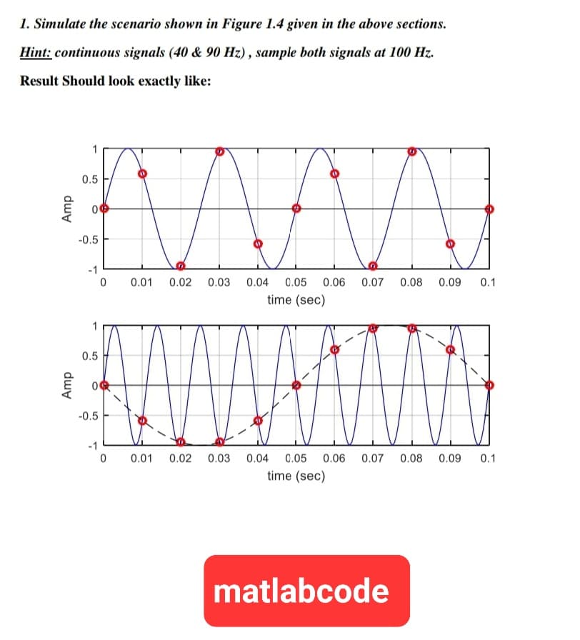 1. Simulate the scenario shown in Figure 1.4 given in the above sections.
Hint: continuous signals (40 & 90 Hz), sample both signals at 100 Hz.
Result Should look exactly like:
Amp
Amp
0.5
00
-0.5
-1
0.5
0
-0.5
0
0.01 0.02 0.03
-1
0 0.01 0.02 0.03
0.04 0.05 0.06 0.07 0.08 0.09 0.1
time (sec)
0.04 0.05 0.06 0.07 0.08 0.09 0.1
time (sec)
matlabcode