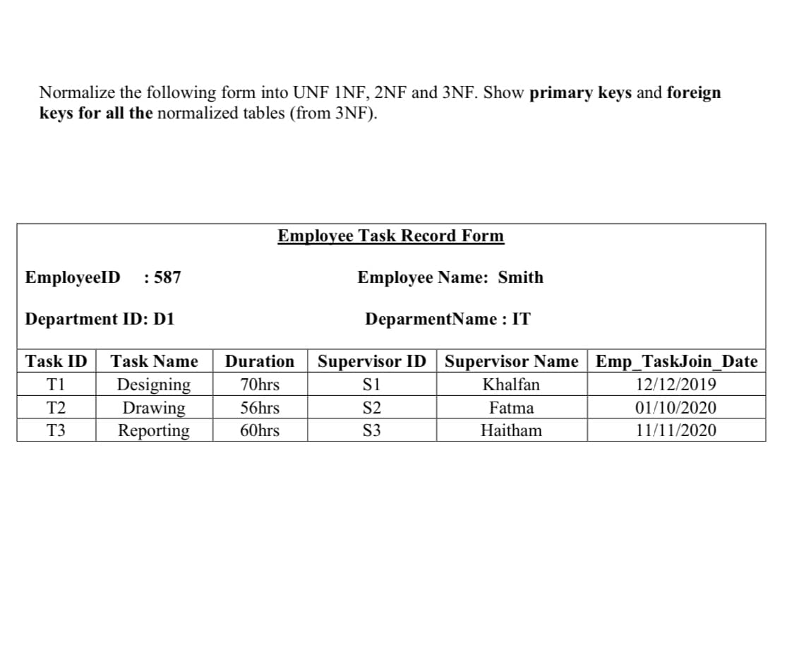 Normalize the following form into UNF 1NF, 2NF and 3NF. Show primary keys and foreign
keys for all the normalized tables (from 3NF).
Employee Task Record Form
EmployeelD
: 587
Employee Name: Smith
Department ID: D1
DeparmentName : IT
Task ID
Task Name
Duration
Supervisor ID | Supervisor Name Emp_TaskJoin_Date
Designing
Drawing
Reporting
T1
70hrs
S1
Khalfan
12/12/2019
T2
56hrs
S2
Fatma
01/10/2020
T3
60hrs
S3
Haitham
11/11/2020
