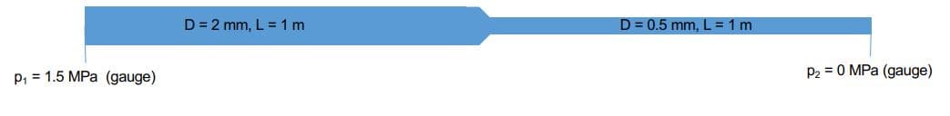 P₁ = 1.5 MPa (gauge)
D = 2 mm, L=1m
D = 0.5 mm, L=1m
P₂ = 0 MPa (gauge)