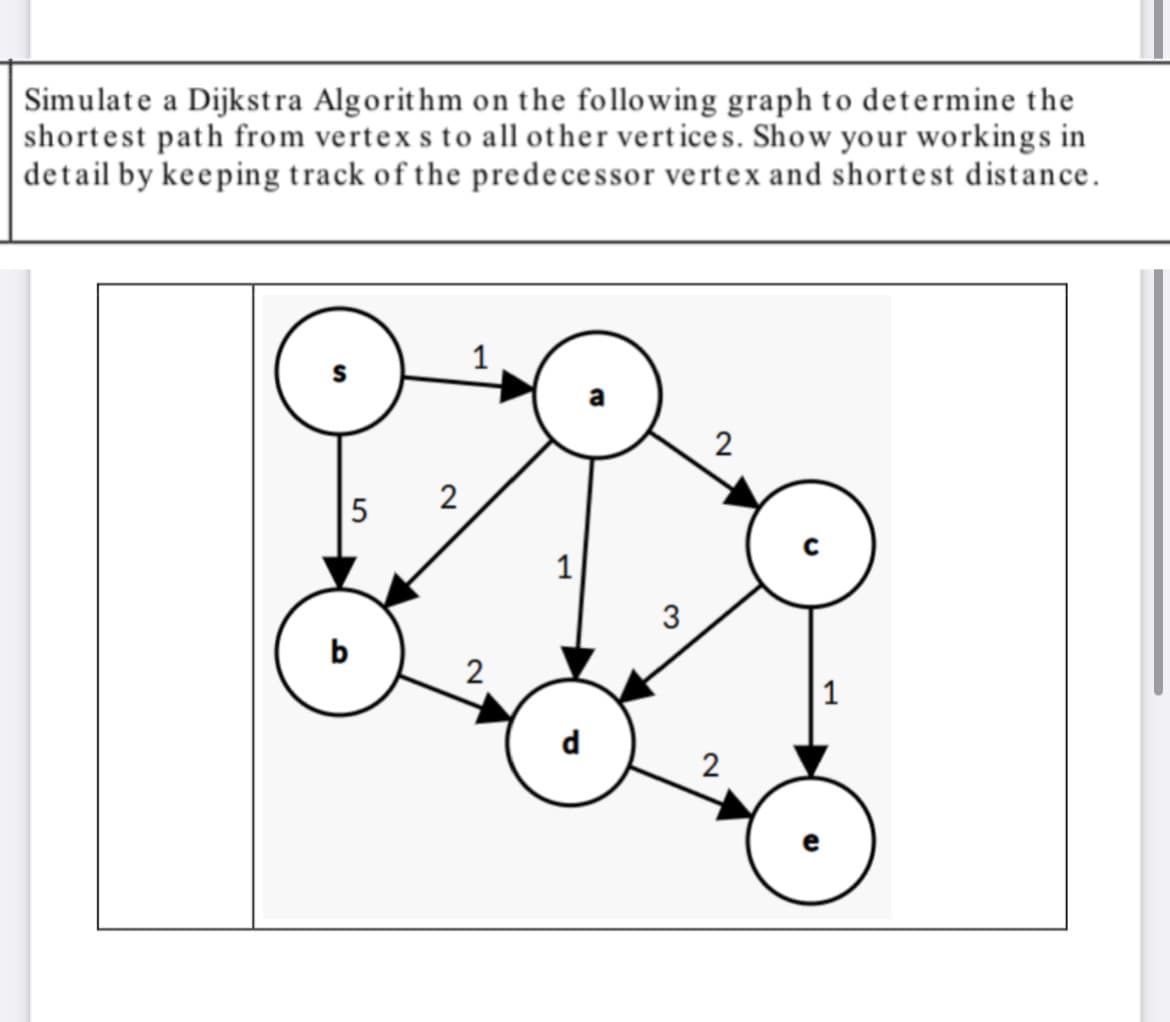 Simulate a Dijkstra Algorithm on the following graph to determine the
shortest path from vertex s to all other vertices. Show your workings in
detail by keeping track of the predecessor vertex and shortest distance.
5
b
2
1
2
1
3
2
2
1