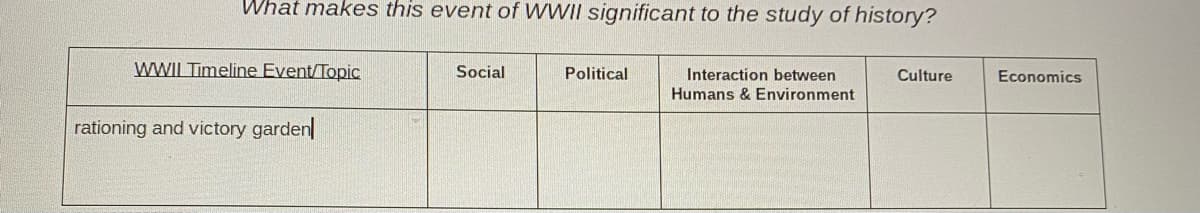 What makes this event of WWII significant to the study of history?
WWIL Timeline Event/Topic
Social
Political
Interaction between
Humans & Environment
Culture
Economics
rationing and victory garden
