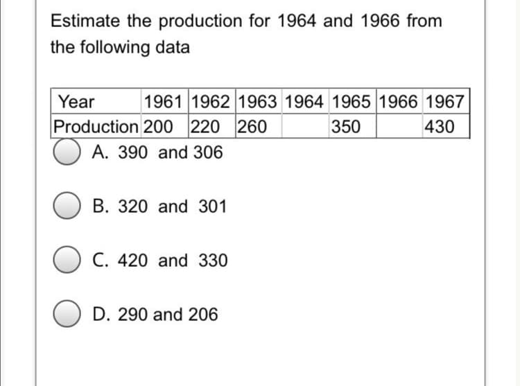 Estimate the production for 1964 and 1966 from
the following data
Year
1961 1962 1963 1964 1965 1966 1967
Production 200 220 260
O A. 390 and 306
350
430
B. 320 and 301
C. 420 and 330
D. 290 and 206
