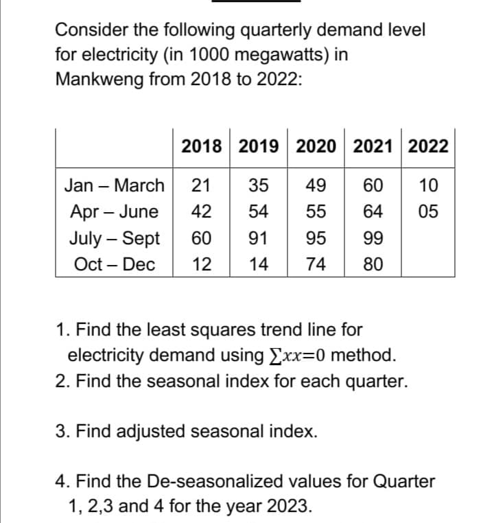 Consider the following quarterly demand level
for electricity (in 1000 megawatts) in
Mankweng from 2018 to 2022:
2018 2019 2020 2021 2022
Jan – March
21
35
49
60
10
-
Apr – June
42
54
55
64
05
July – Sept
Oct – Dec
60
91
95
99
12
14
74
80
1. Find the least squares trend line for
electricity demand using Exx=0 method.
2. Find the seasonal index for each quarter.
3. Find adjusted seasonal index.
4. Find the De-seasonalized values for Quarter
1, 2,3 and 4 for the year 2023.
