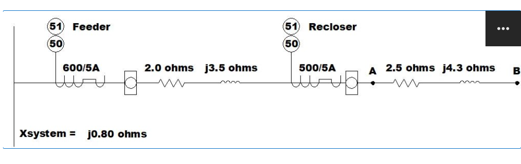 51 Feeder
(50
600/5A
шана
2.0 ohms j3.5 ohms
ww
Xsystem = j0.80 ohms
51 Recloser
50
500/5A
Ο
A 2.5 ohms j4.3 ohms
w
B