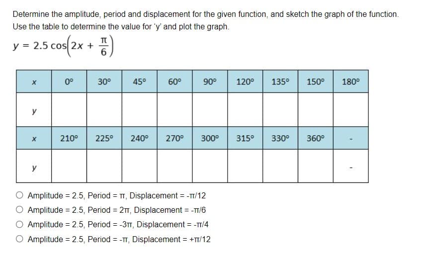 Determine the amplitude, period and displacement for the given function, and sketch the graph of the function.
Use the table to determine the value for 'y' and plot the graph.
y = 2.5 cos(2x + )
0°
30°
45°
60°
90°
120°
135°
150°
180°
y
210°
225°
240°
270°
300°
315°
330°
360°
y
Amplitude = 2.5, Period = T, Displacement = -T/12
O Amplitude = 2.5, Period = 21, Displacement = -T/6
O Amplitude = 2.5, Period = -3TT, Displacement = -TT/4
%3D
O Amplitude = 2.5, Period = -T, Displacement = +TT/12
