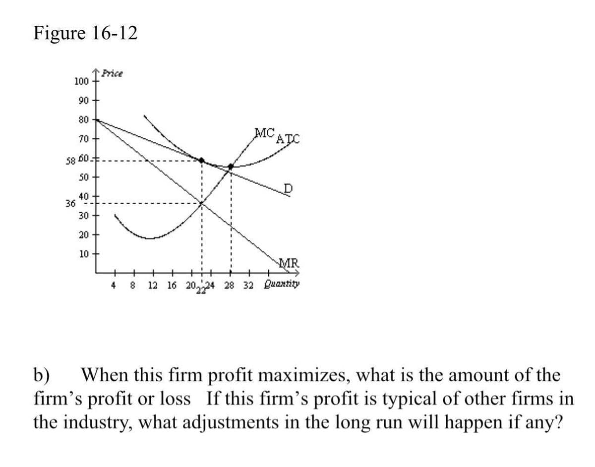 Figure 16-12
Price
100
90 +
80
MC
ATC
70 +
Fog 85
50 +
40 +
36
30 +
20 +
10 +
MR
8
12 16 20,24 28 32 uaxtiy
4
b)
When this firm profit maximizes, what is the amount of the
firm's profit or loss If this firm's profit is typical of other firms in
the industry, what adjustments in the long run will happen if any?
