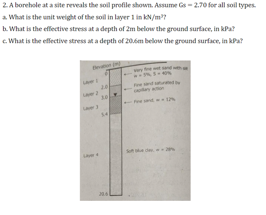 2. A borehole at a site reveals the soil profile shown. Assume Gs = 2.70 for all soil types.
a. What is the unit weight of the soil in layer 1 in kN/m³?
b. What is the effective stress at a depth of 2m below the ground surface, in kPa?
c. What is the effective stress at a depth of 20.6m below the ground surface, in kPa?
Elevation (m)
Very fine wet sand with silt
5%, S = 40%
Layer 1
2.0
Fine sand saturated by
capillary action
Layer 2
3.0
Fine sand, w = 12%
Layer 3
5.4
Layer 4
Soft blue clay, w = 28%
20.6
