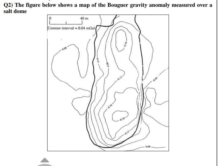 Q2) The figure below shows a map of the Bouguer gravity anomaly measured over a
salt dome
40 m
Contour interval = 0.04 mGal
0.00
0.12
-0.16
012
000
