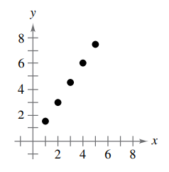 y
8.
+► x
8
2 4 6
4+
2.
