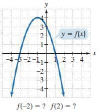 3
y = flx)
1+
-4-2-1.
-2+
2 3 4
-3-
f(-2) = ? f(2) = ?
