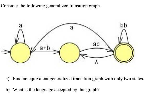 Consider the following generalized transition graph
a
bb
a
ab
a+b
a) Find an equivalent generalized transition graph with only two states.
b) What is the language accepted by this graph?
