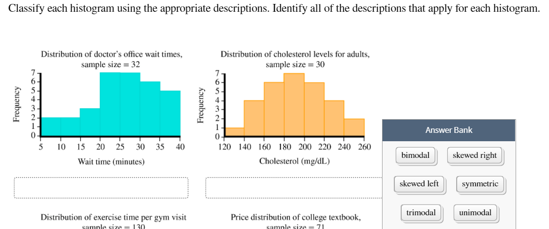 Classify each histogram using the appropriate descriptions. Identify all of the descriptions that apply for each histogram.
Distribution of doctor's office wait times,
Distribution of cholesterol levels for adults,
sample size = 32
sample size = 30
6-
4
3
Answer Bank
10
15
20
25
30
35
40
120 140 160 180 200 220 240 260
bimodal
skewed right
Wait time (minutes)
Cholesterol (mg/dL)
skewed left
symmetric
trimodal
unimodal
Distribution of exercise time per gym visit
Price distribution of college textbook,
sample size = 130
sample size = 71
Frequency
Frequency
