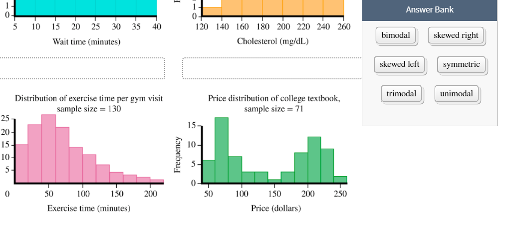 1-
0-
Answer Bank
5
10
15
20
25
30
35
40
120 140 160 180 200 220 240 260
bimodal
skewed right
Wait time (minutes)
Cholesterol (mg/dL)
skewed left
symmetric
trimodal
unimodal
Distribution of exercise time per gym visit
Price distribution of college textbook,
sample size = 71
sample size = 130
25-
15
20 -
15
10-
10-
5-
5-
50
100
150
200
50
100
150
200
250
Exercise time (minutes)
Price (dollars)
Frequency
