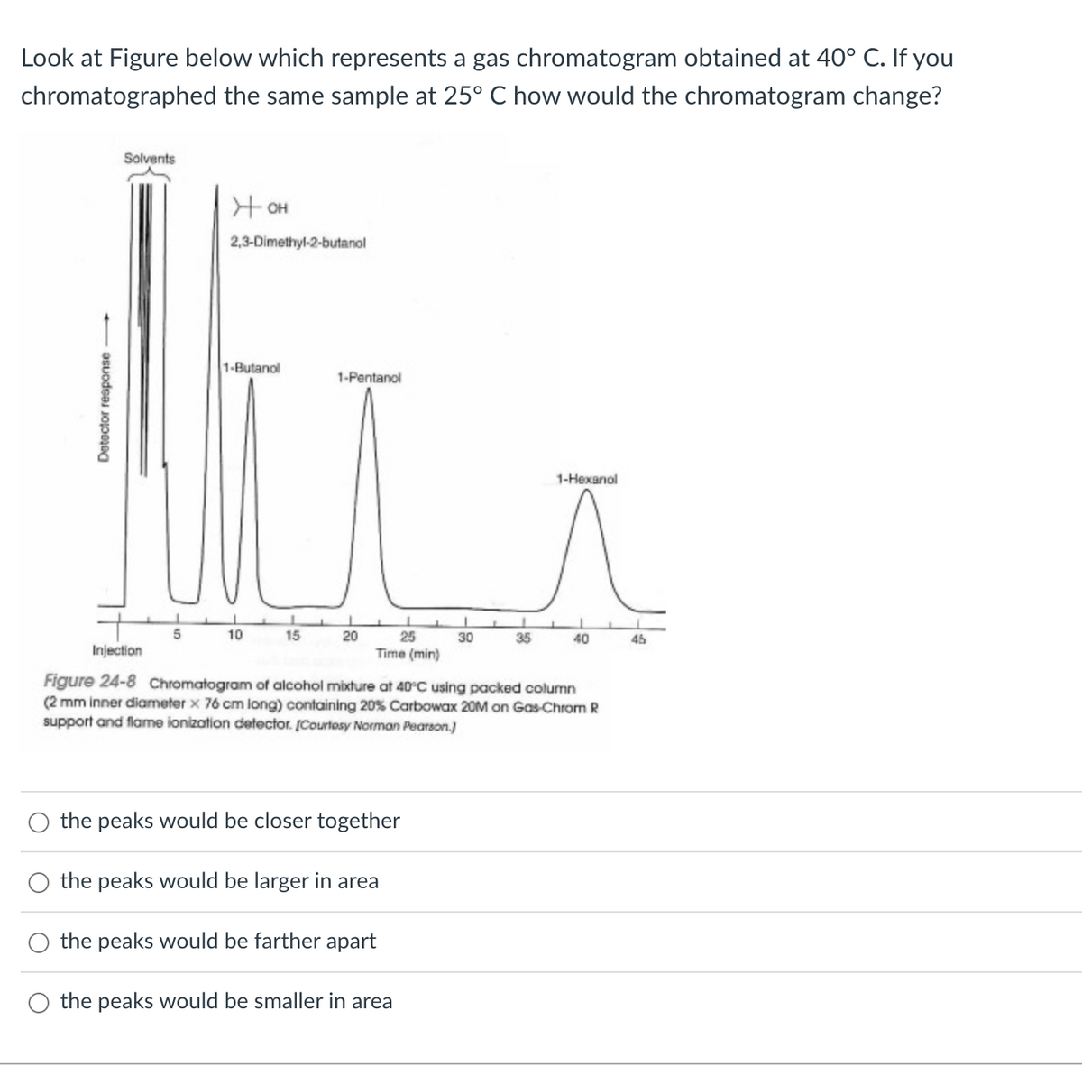 Look at Figure below which represents a gas chromatogram obtained at 40° C. If you
chromatographed the same sample at 25° C how would the chromatogram change?
Detector response
Solvents
1 1
5
HO -K
2,3-Dimethyl-2-butanol
1-Butanol
10
1
15
1-Pentanol
20
1
25
Time (min)
the peaks would be closer together
the peaks would be larger in area
the peaks would be farther apart
30
the peaks would be smaller in area
35
1-Hexanol
^
Injection
Figure 24-8 Chromatogram of alcohol mixture at 40°C using packed column
(2 mm inner diameter x 76 cm long) containing 20% Carbowax 20M on Gas-Chrom R
support and flame ionization detector. [Courtesy Norman Pearson.)
40
45