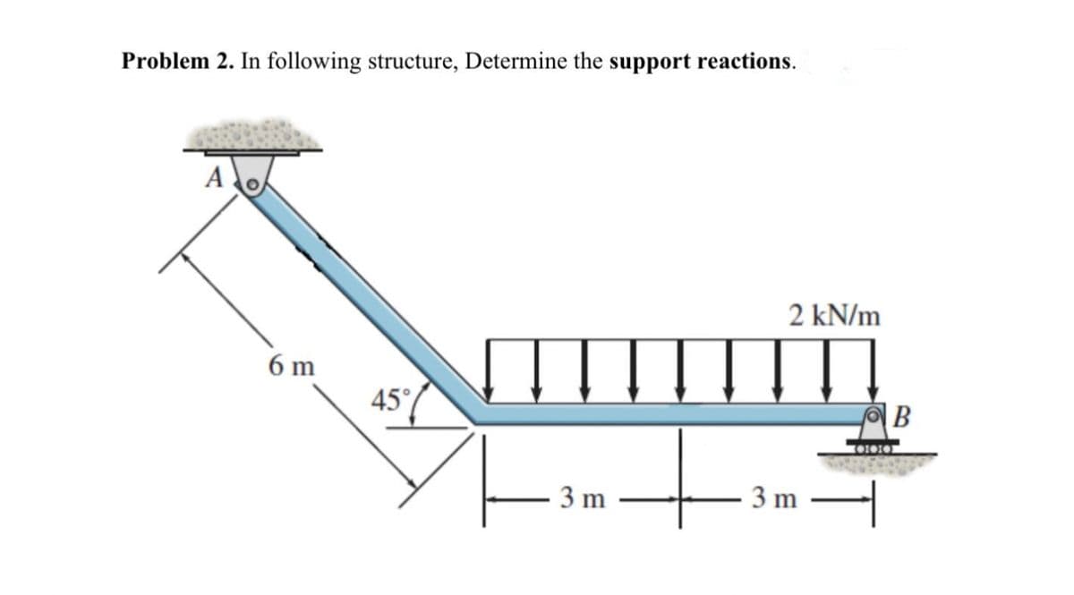 Problem 2. In following structure, Determine the support reactions.
A
2 kN/m
6 m
45°
B
3 m
3 m
