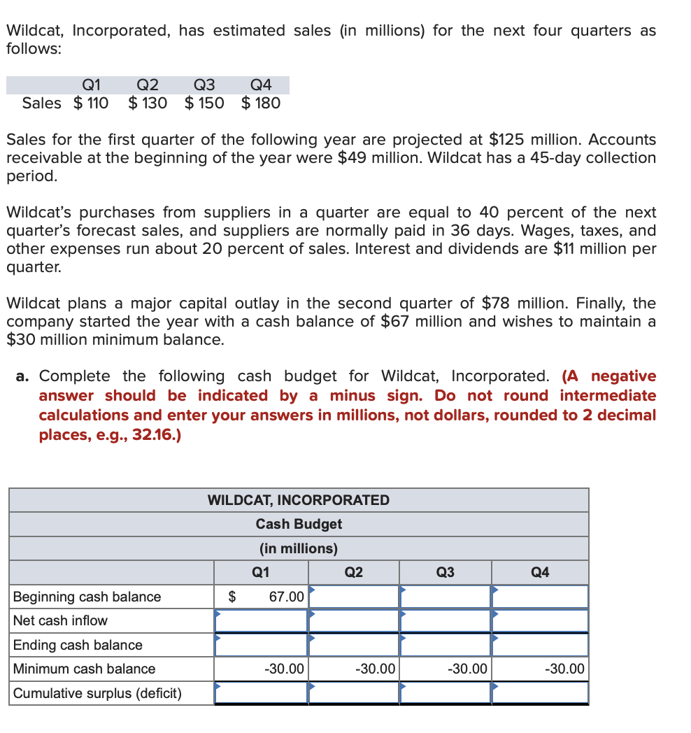 Wildcat, Incorporated, has estimated sales (in millions) for the next four quarters as
follows:
Q1
Q2
Q3
Q4
Sales $ 110
$ 130 $ 150 $ 180
Sales for the first quarter of the following year are projected at $125 million. Accounts
receivable at the beginning of the year were $49 million. Wildcat has a 45-day collection
period.
Wildcat's purchases from suppliers in a quarter are equal to 40 percent of the next
quarter's forecast sales, and suppliers are normally paid in 36 days. Wages, taxes, and
other expenses run about 20 percent of sales. Interest and dividends are $11 million per
quarter.
Wildcat plans a major capital outlay in the second quarter of $78 million. Finally, the
company started the year with a cash balance of $67 million and wishes to maintain a
$30 million minimum balance.
a. Complete the following cash budget for Wildcat, Incorporated. (A negative
answer should be indicated by a minus sign. Do not round intermediate
calculations and enter your answers in millions, not dollars, rounded to 2 decimal
places, e.g., 32.16.)
WILDCAT, INCORPORATED
Cash Budget
(in millions)
Q1
Q2
Q3
Q4
Beginning cash balance
$
67.00
Net cash inflow
Ending cash balance
Minimum cash balance
-30.00
-30.00
-30.00
-30.00
Cumulative surplus (deficit)
