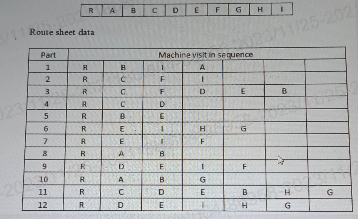 Route sheet data
Part
1
2
3
R
4
5
6
7
8
9
10
11
12
R
R
R
R
R
R
R
R
R
R
R
R
A B
BU
B
C
CCBEE
C
A
D
A
C
D
CDE F
1
F
F
D
E
Machine visit in sequence
A
1
D
B
E
CO
B
D
E
H
F
G
1
G
E
2023/11/25-202
E
G
F
H
B
H
B
H
G
G